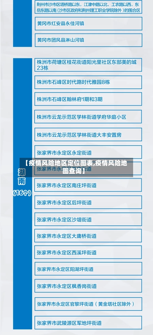 【疫情风险地区定位图表,疫情风险地图查询】-第2张图片
