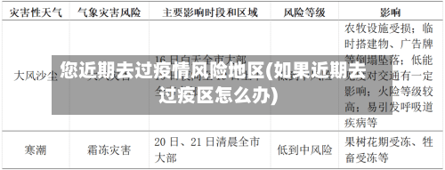 您近期去过疫情风险地区(如果近期去过疫区怎么办)