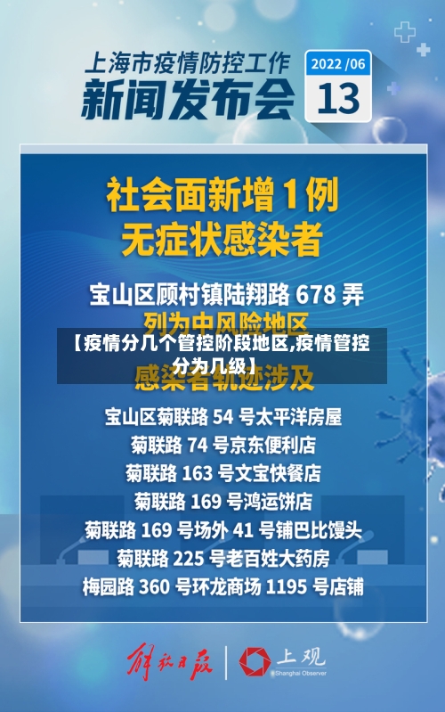【疫情分几个管控阶段地区,疫情管控分为几级】