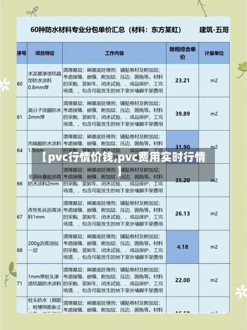 【pvc行情价钱,pvc费用实时行情】-第3张图片
