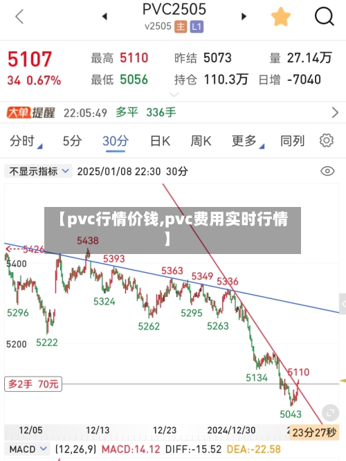 【pvc行情价钱,pvc费用实时行情】