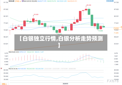 【白银独立行情,白银分析走势预测】