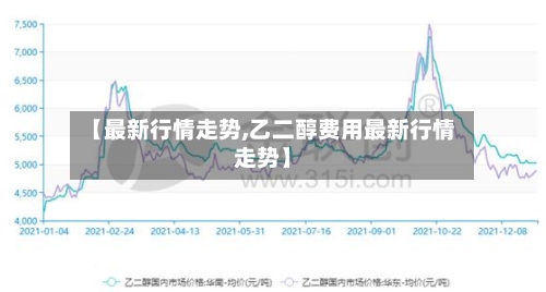 【最新行情走势,乙二醇费用最新行情走势】-第3张图片