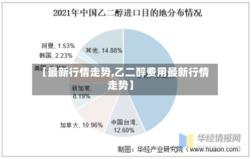【最新行情走势,乙二醇费用最新行情走势】