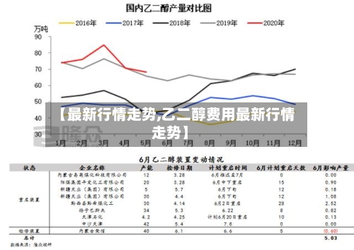 【最新行情走势,乙二醇费用最新行情走势】-第2张图片