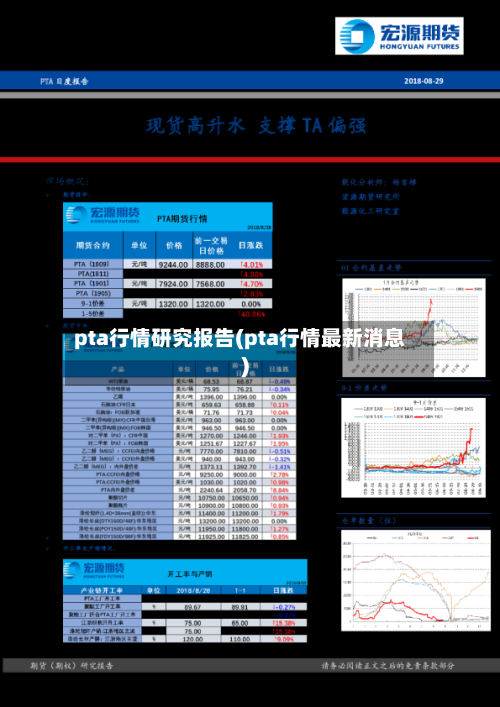 pta行情研究报告(pta行情最新消息)