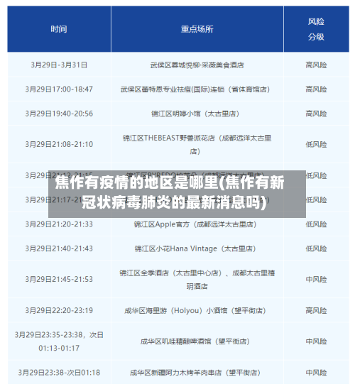 焦作有疫情的地区是哪里(焦作有新冠状病毒肺炎的最新消息吗)-第2张图片