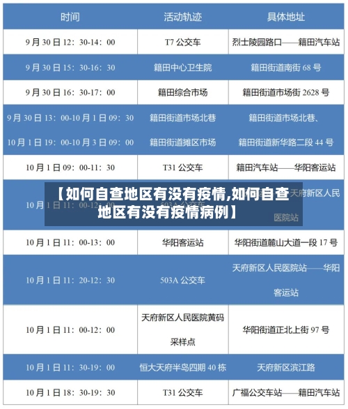 【如何自查地区有没有疫情,如何自查地区有没有疫情病例】