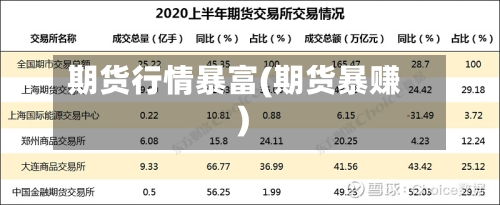 期货行情暴富(期货暴赚)