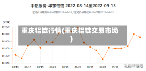 重庆铝锭行情(重庆铝锭交易市场)-第2张图片