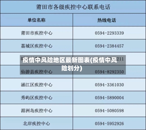疫情中风险地区最新图表(疫情中风险划分)