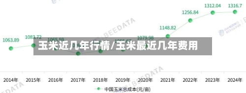 玉米近几年行情/玉米最近几年费用-第3张图片