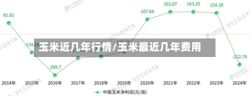 玉米近几年行情/玉米最近几年费用