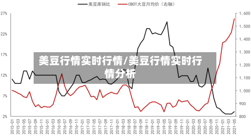 美豆行情实时行情/美豆行情实时行情分析-第2张图片
