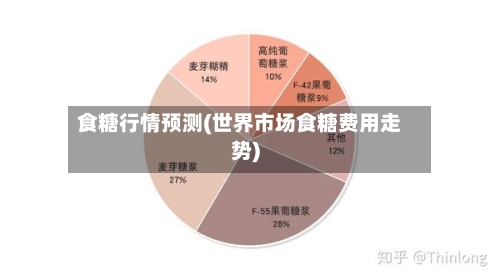 食糖行情预测(世界市场食糖费用走势)