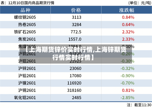 【上海期货锌价实时行情,上海锌期货行情实时行情】