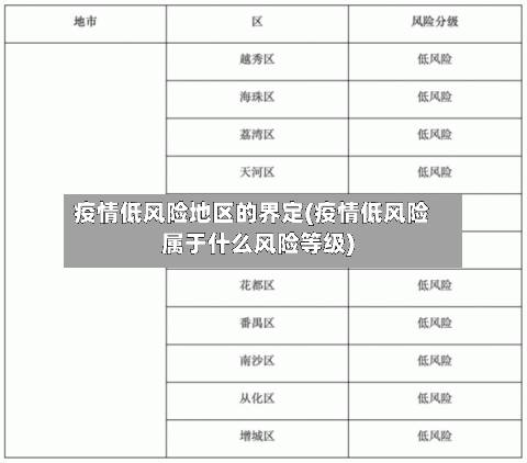 疫情低风险地区的界定(疫情低风险属于什么风险等级)