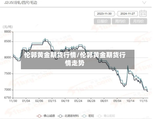 伦郭黄金期货行情/伦郭黄金期货行情走势