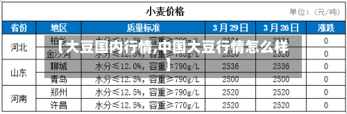 【大豆国内行情,中国大豆行情怎么样】-第2张图片