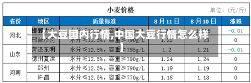 【大豆国内行情,中国大豆行情怎么样】-第3张图片