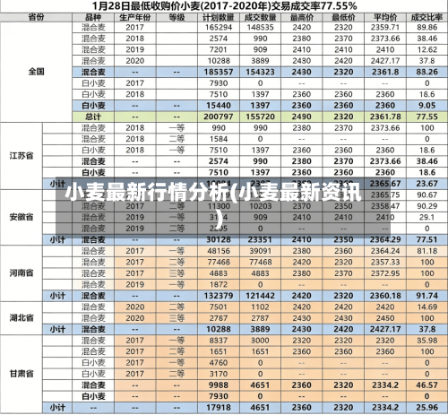 小麦最新行情分析(小麦最新资讯)