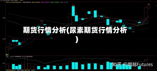 期货行情分析(尿素期货行情分析)-第3张图片