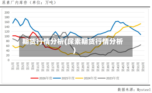 期货行情分析(尿素期货行情分析)-第2张图片