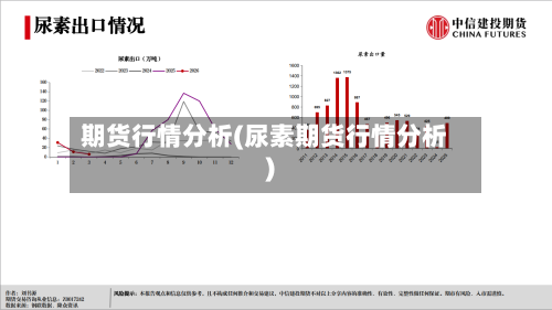 期货行情分析(尿素期货行情分析)