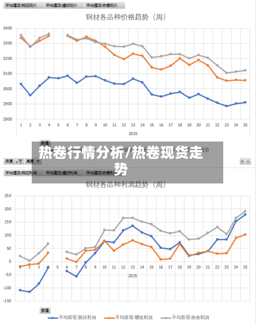 热卷行情分析/热卷现货走势-第3张图片