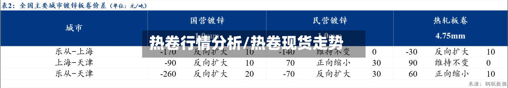 热卷行情分析/热卷现货走势-第2张图片