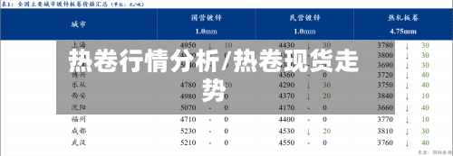 热卷行情分析/热卷现货走势