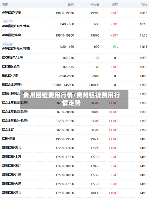 贵州铝锭费用行情/贵州铝锭费用行情走势