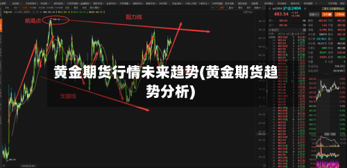 黄金期货行情未来趋势(黄金期货趋势分析)-第2张图片