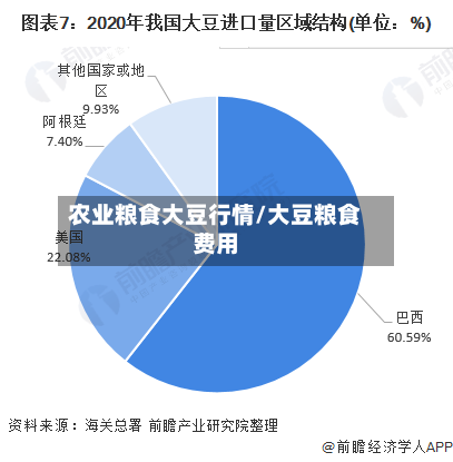 农业粮食大豆行情/大豆粮食费用-第3张图片