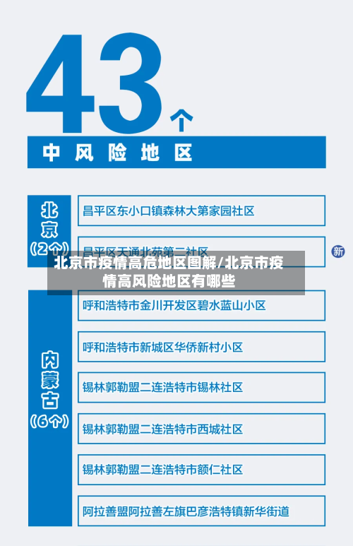 北京市疫情高危地区图解/北京市疫情高风险地区有哪些