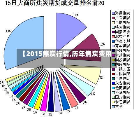【2015焦炭行情,历年焦炭费用】