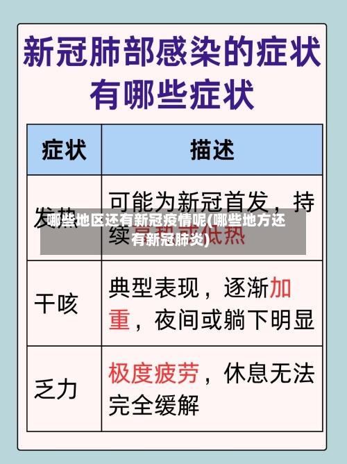 哪些地区还有新冠疫情呢(哪些地方还有新冠肺炎)