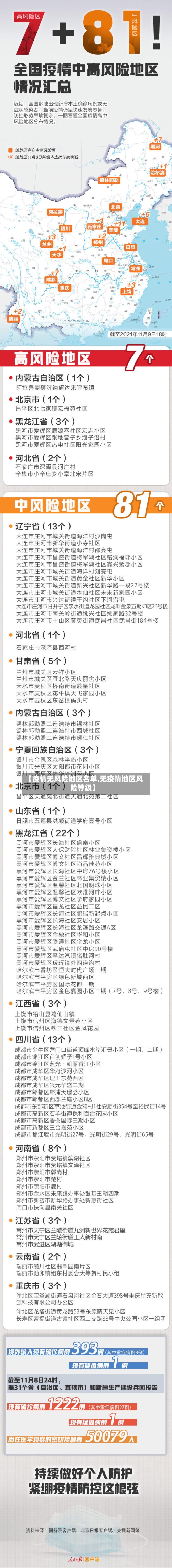 【疫情无风险地区名单,无疫情地区风险等级】-第3张图片