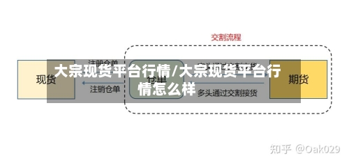 大宗现货平台行情/大宗现货平台行情怎么样-第2张图片