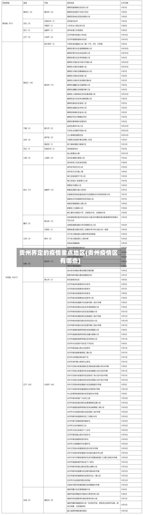贵州界定的疫情重点地区(贵州疫情区有哪些)-第2张图片