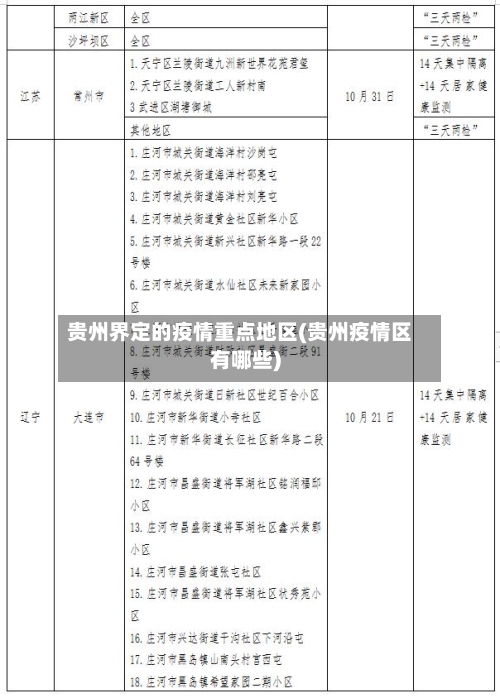 贵州界定的疫情重点地区(贵州疫情区有哪些)-第3张图片