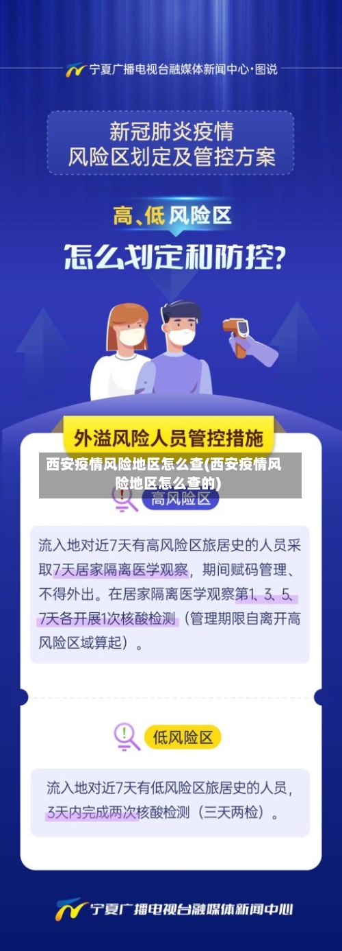 西安疫情风险地区怎么查(西安疫情风险地区怎么查的)