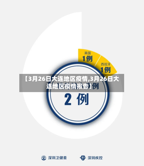 【3月26日大连地区疫情,3月26日大连地区疫情报告】-第2张图片