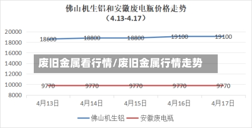 废旧金属看行情/废旧金属行情走势