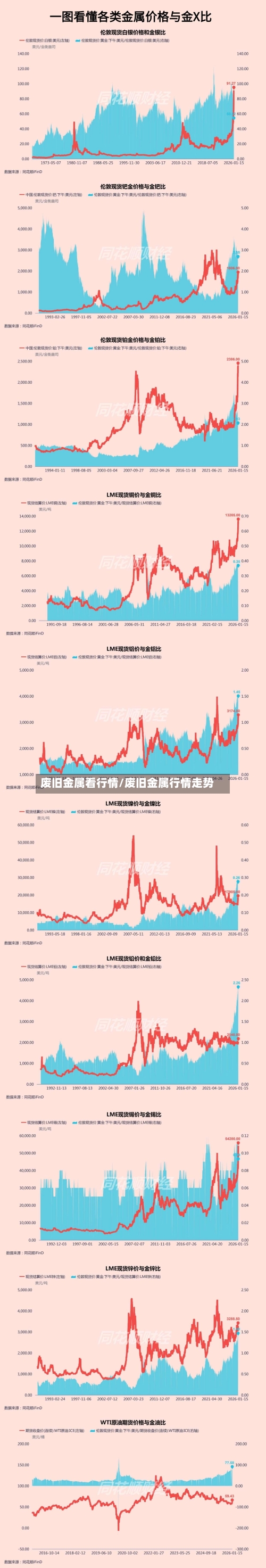废旧金属看行情/废旧金属行情走势-第3张图片