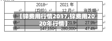 【锌费用行情2017,锌费用2020年行情】