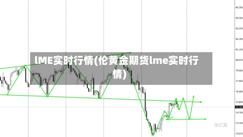 lME实时行情(伦黄金期货lme实时行情)-第2张图片