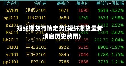 短纤期货行情走势(短纤期货最新消息历史费用)-第2张图片