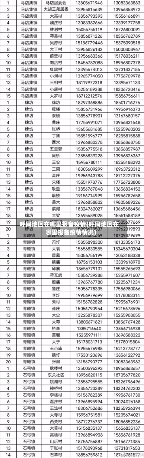 呼同地区在哪里报备疫情(呼同地区在哪里报备疫情情况)-第2张图片