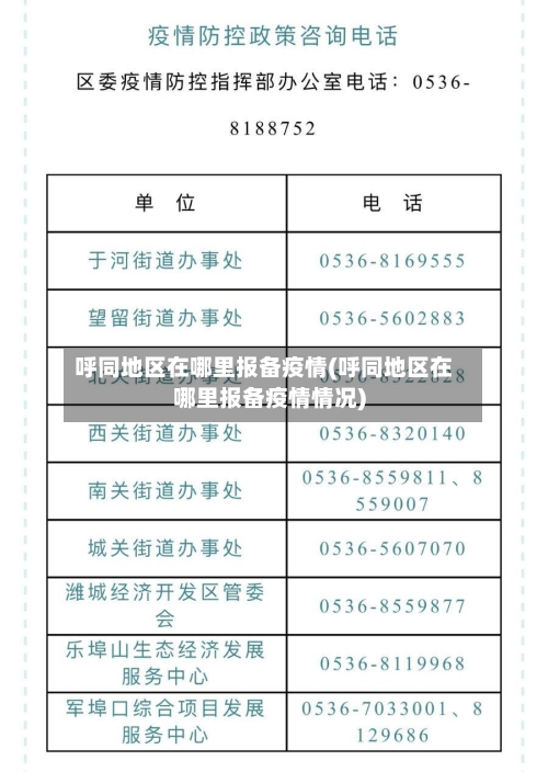 呼同地区在哪里报备疫情(呼同地区在哪里报备疫情情况)-第3张图片